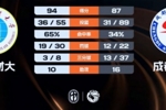 🏀CUBAL-云南财大力克成都体院 陈吉鹏轰42+6 胡铁耀空砍33分