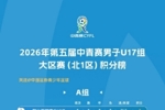 26年第五届中青赛男子U17组大区赛（北1区）积分榜和排位赛赛程表