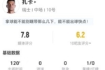 扎卡本场8长传7成功+4解围3造犯规 10对抗、5成功 获评7.8分